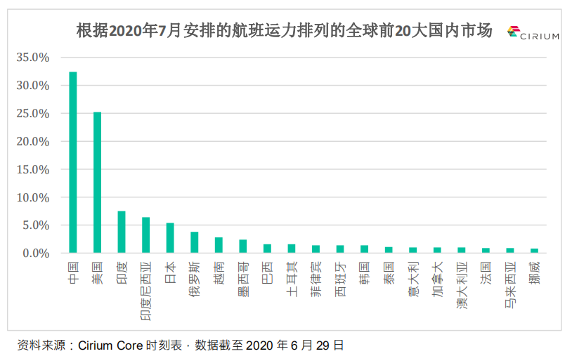 中国占全球gdp总量的一半_不忘初心丨庆祝改革开放40周年(2)