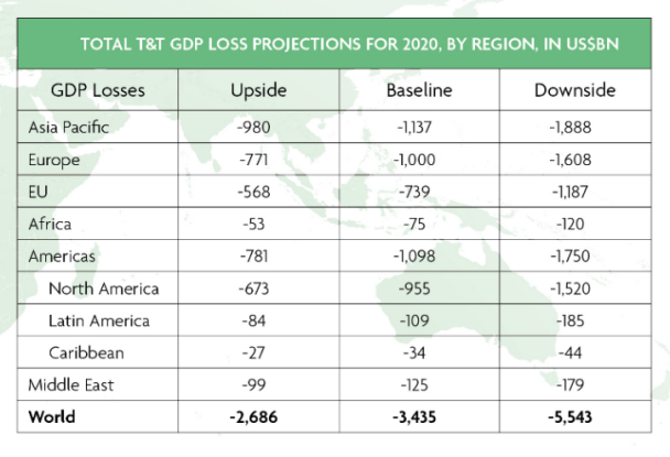 2020年全球gdp正增长国家_2020年中国GDP超百万亿,三大原因成就 全球唯一正增长(2)