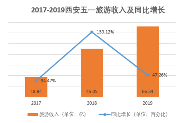 西安市人口引进逻辑_西安市人口分布密度(2)