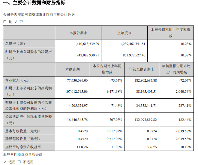 西安2020年第三季度g_2020年西安限行区域图