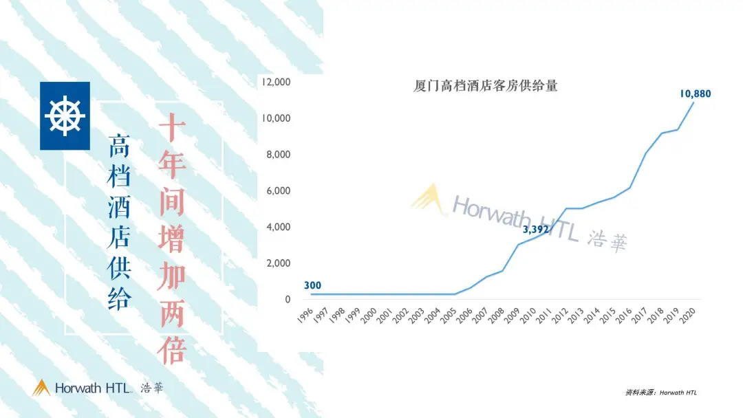 厦门市思明区经济总量_厦门市思明区地图全图(2)