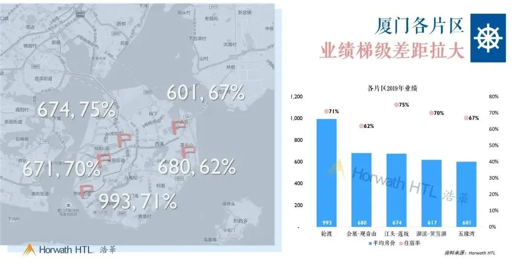 厦门市思明区经济总量_厦门市思明区地图全图(2)