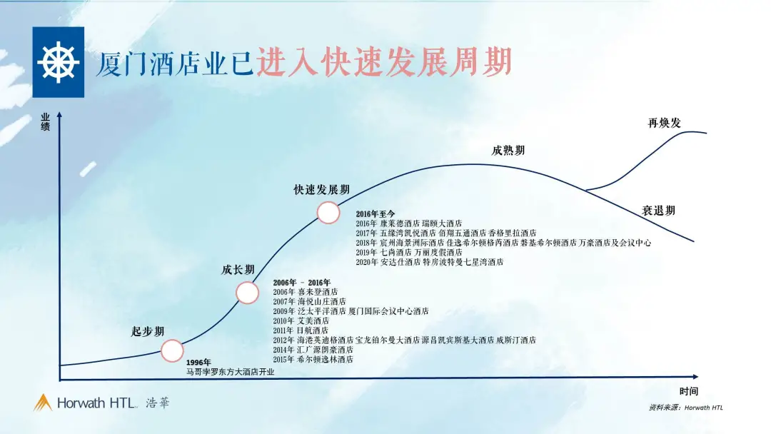 厦门市思明区经济总量_厦门市思明区地图全图(3)