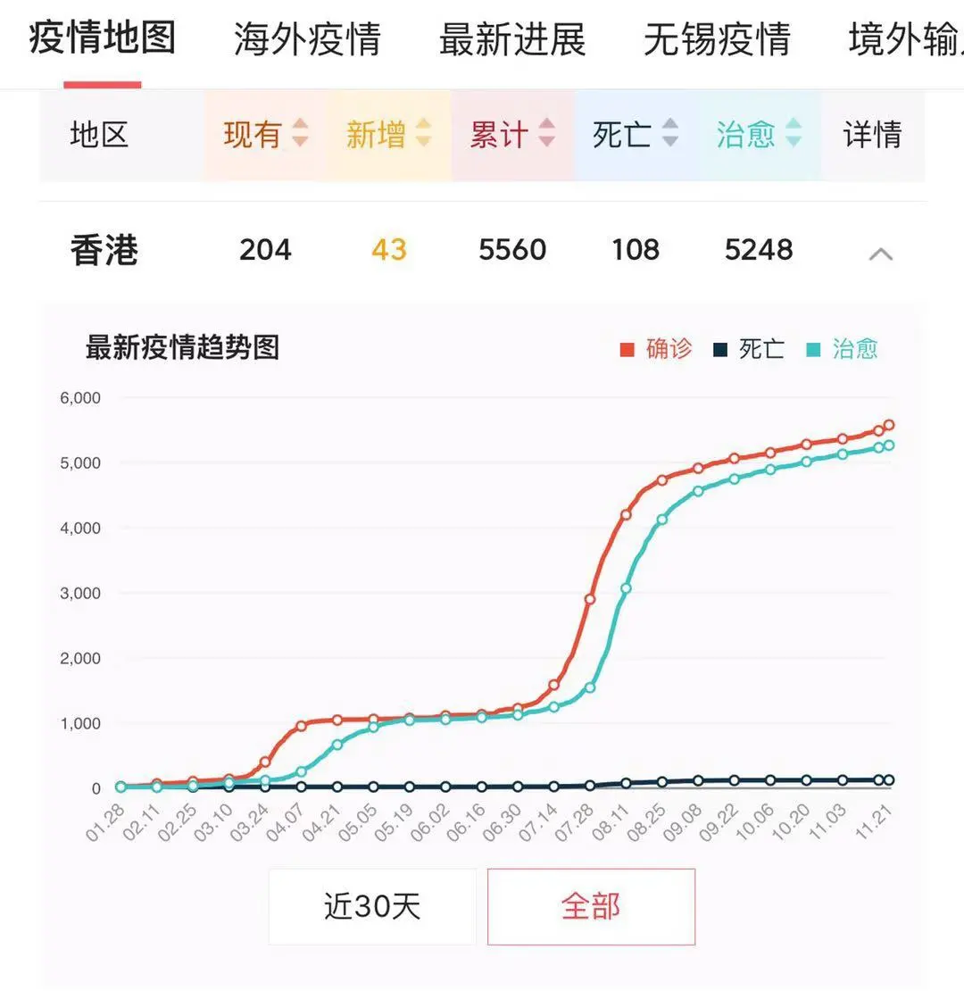 香港疫情走势图片