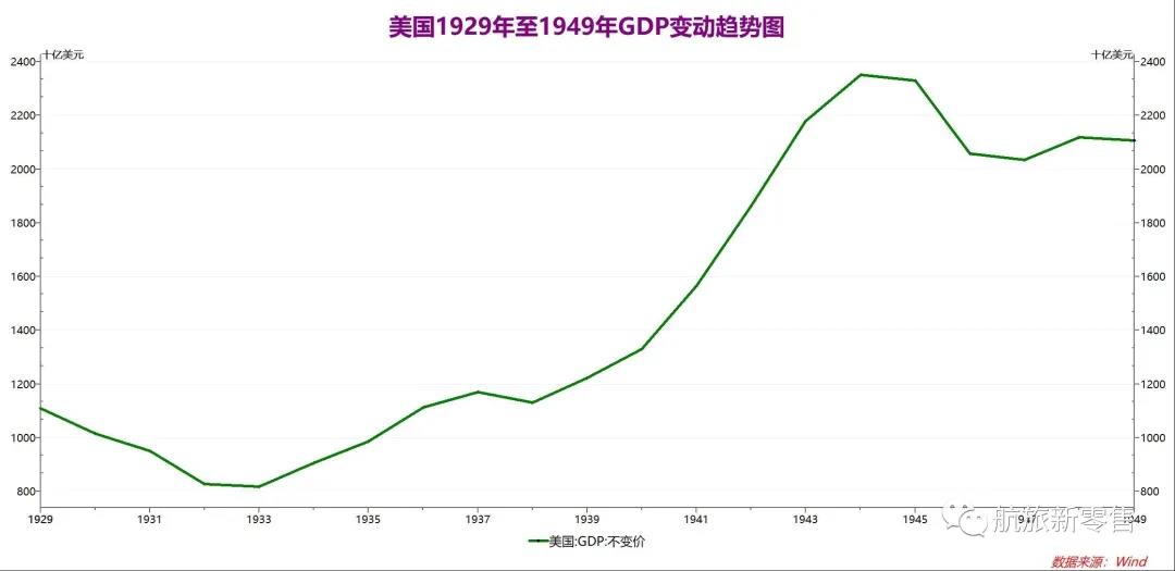 新冠疫情gdp变动_中金 中国增长回到5 将需要多大的财政宽松力度