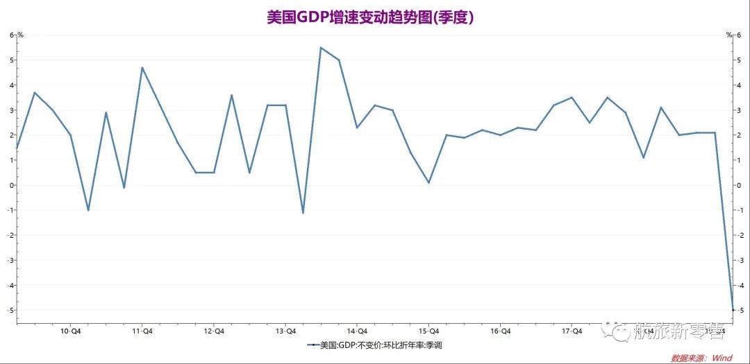 gdp会被低估吗_中国 GDP 被高估还是低估了(3)