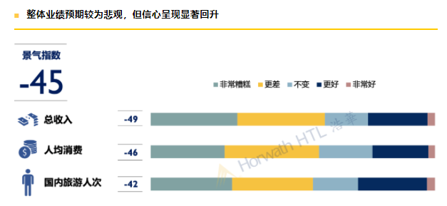 2021旅游业的gdp(3)