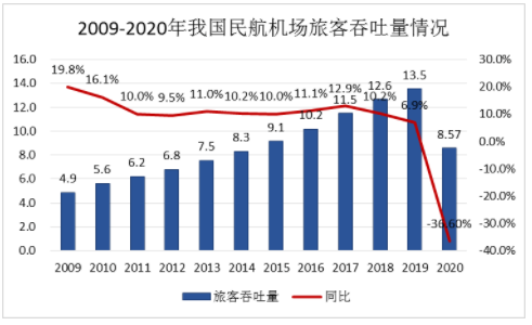 上海2020年1月到9月GDP_2020年1 9月中国通信行业经济运行月度报告(3)