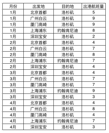 涨价的机票 短缺的航班 和等待赴美的留学生 环球旅讯 Traveldaily