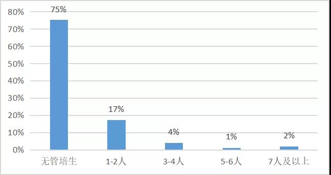 酒店招聘管理_格林豪泰酒店管理集团招聘图片(3)