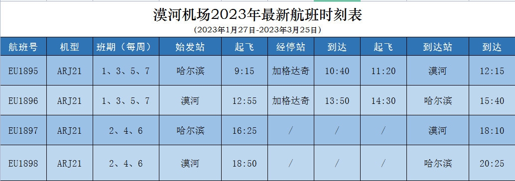 届时机场将开通由成都航空执飞的"漠河-加格达奇-哈尔滨"和"漠河